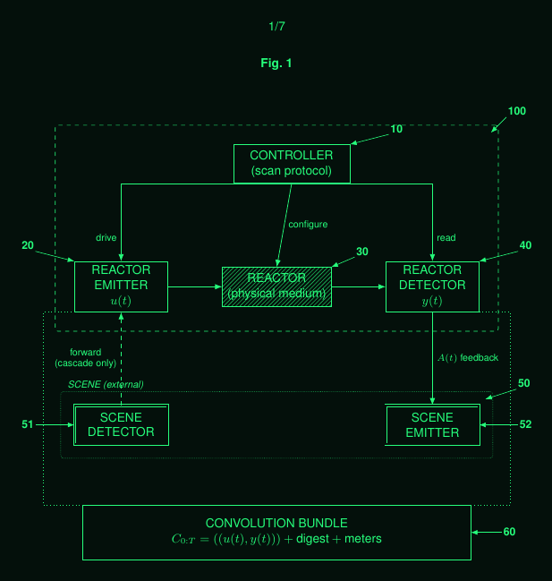 The Reality Kernel module: a controller drives an emitter, medium, and detector with A(t) feedback; an external scene with its own detector and emitter; all producing a convolution bundle of the emitted and observed signals